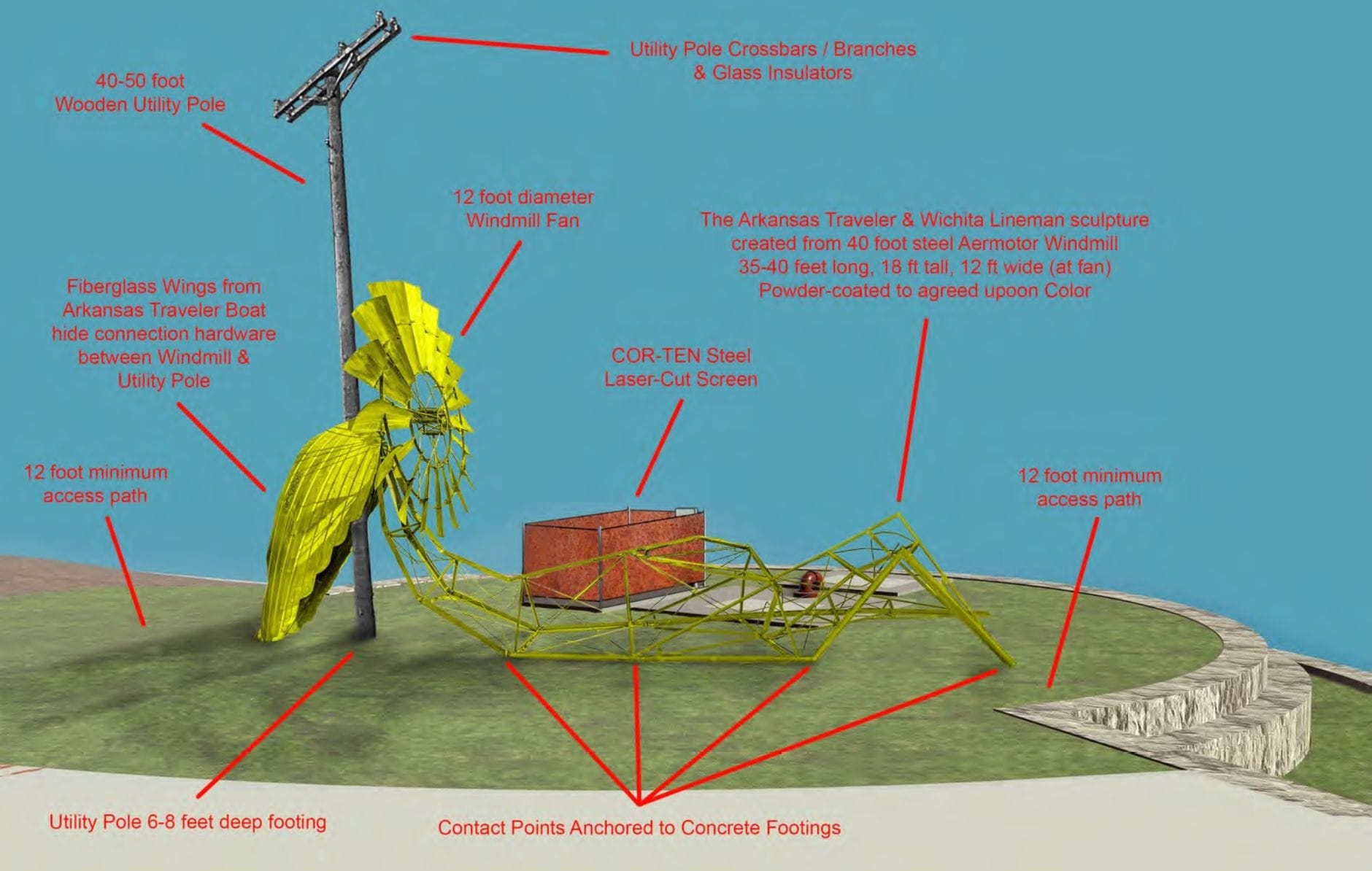 Wichita Design Council approves concepts for new riverbank artworks